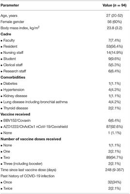 Remote Monitoring and Holistic Care of Home-Isolated COVID-19 Positive Healthcare Workers Through Digital Technology During the Omicron (B1.1.529) Wave: A Prospective Cohort Study From India